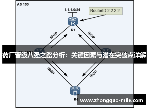 药厂晋级八强之路分析：关键因素与潜在突破点详解
