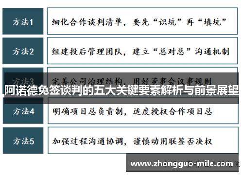 阿诺德免签谈判的五大关键要素解析与前景展望