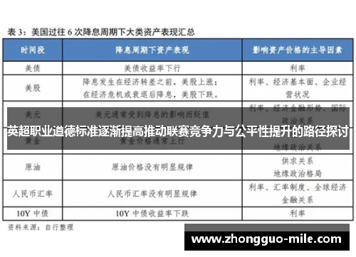 英超职业道德标准逐渐提高推动联赛竞争力与公平性提升的路径探讨