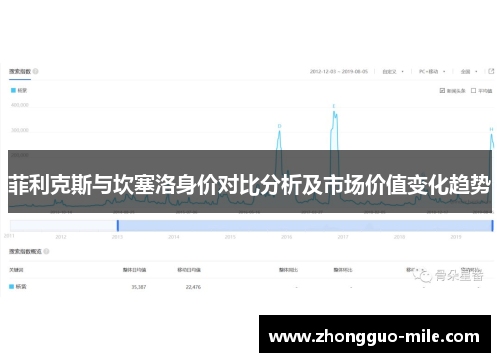 菲利克斯与坎塞洛身价对比分析及市场价值变化趋势 菲利克斯与坎塞洛身价对比分析及市场价值变化趋势