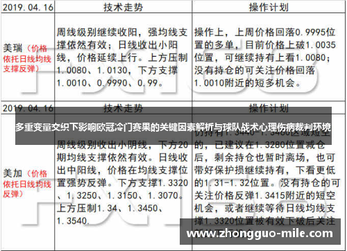 多重变量交织下影响欧冠冷门赛果的关键因素解析与球队战术心理伤病裁判环境 多重变量交织下影响欧冠冷门赛果的关键因素解析与球队战术心理伤病裁判环境