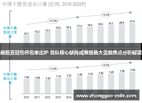 最新亚冠伤停名单出炉 各队核心缺阵成晋级最大变数焦点分析解读