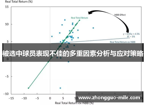 被选中球员表现不佳的多重因素分析与应对策略