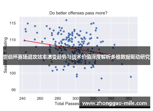 世俱杯赛场进攻效率演变趋势与战术价值深度解析多维数据驱动研究