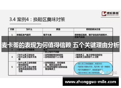 麦卡蒂的表现为何值得信赖 五个关键理由分析 麦卡蒂的表现为何值得信赖 五个关键理由分析