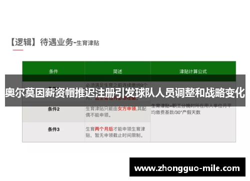 奥尔莫因薪资帽推迟注册引发球队人员调整和战略变化