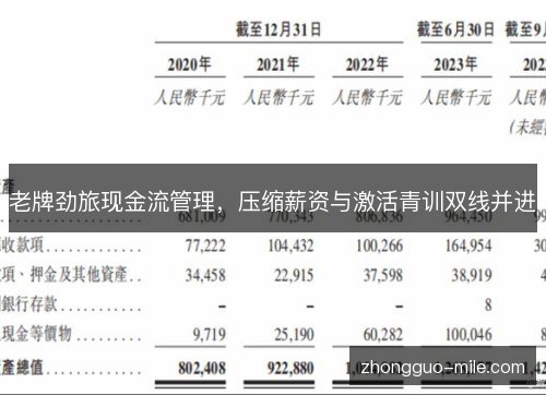 老牌劲旅现金流管理,压缩薪资与激活青训双线并进 老牌劲旅现金流管理,压缩薪资与激活青训双线并进